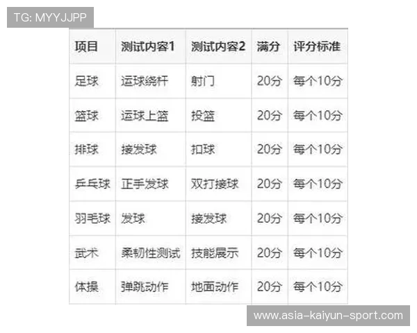 青少年体测新标准出台，引发体育圈大讨论