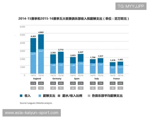 五大联赛赛程编排对竞技状态影响显著，五大联赛排序