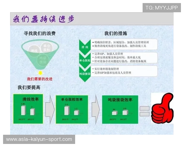 俱乐部季度业务评估 报告显示经营改善迹象，俱乐部运营情况调查报告