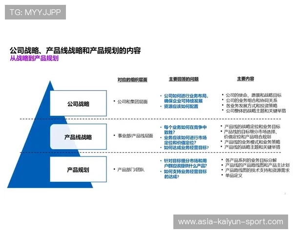 新闻中心权威解读企业未来三年战略布局，企业三年战略经营规划目标