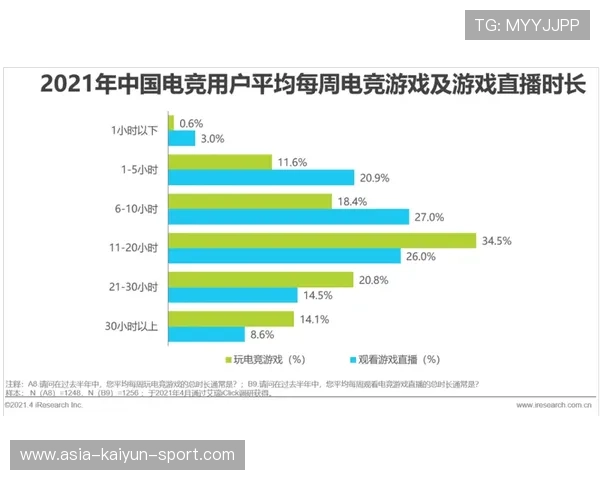 电竞选手年终个人数据图谱引发社交热潮,电竞选手收入排行榜2021 电竞选手年终个人数据图谱引发社交热潮,电竞选手收入排行榜2021