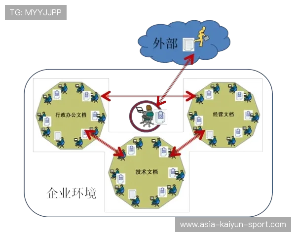 俱乐部粉丝数据隐私保护技术实现方案，俱乐部粉丝数据隐私保护技术实现方案及措施